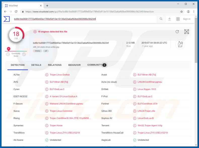 godlua detected as a threat in virustotal