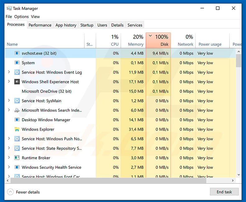 Non ransomware in Task Manager