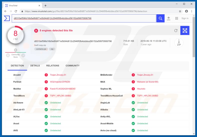 Swift copy.zip detections by various anti-virus suites in VirusTotal