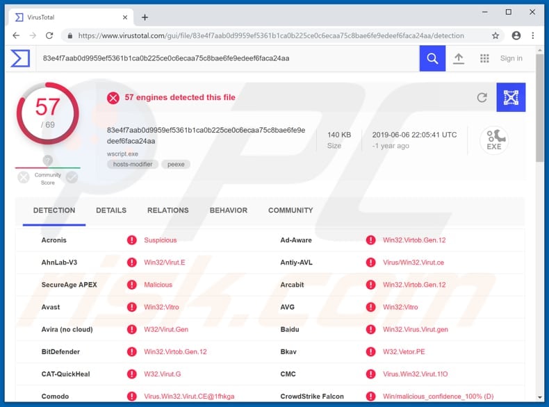 wscript.exe detected as a threat by virustotal