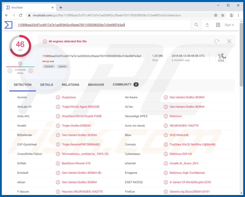 Netwire Global