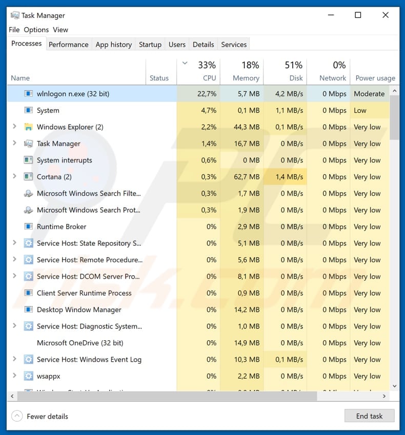 RT4BLOCK ransomware malicious process