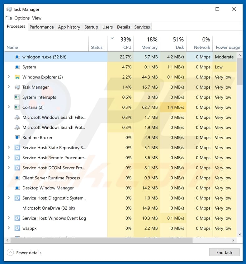 RT4BLOCK ransomware malicious process