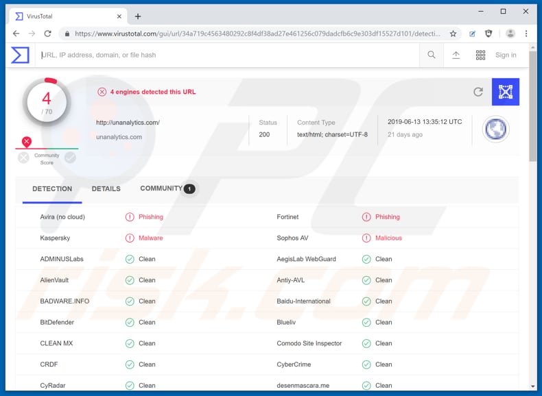 unanalytics.com virustotal