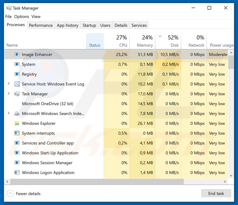 malicious encryptedRSA process in Task Manager