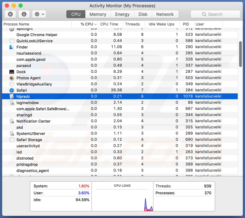 Hlpradc process in Activity Monitor