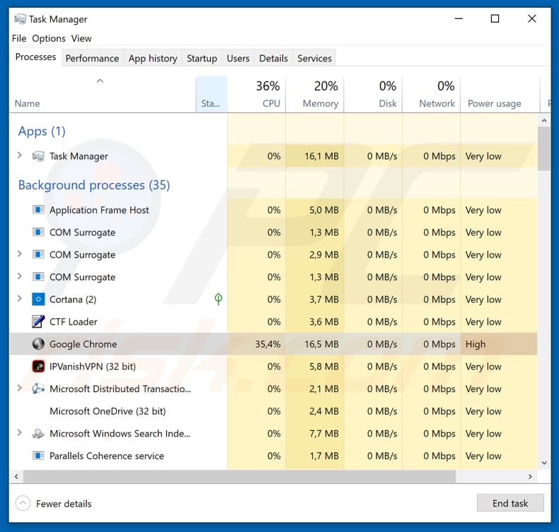 Hakbit malicious process running in Task Manager as Google Chrome