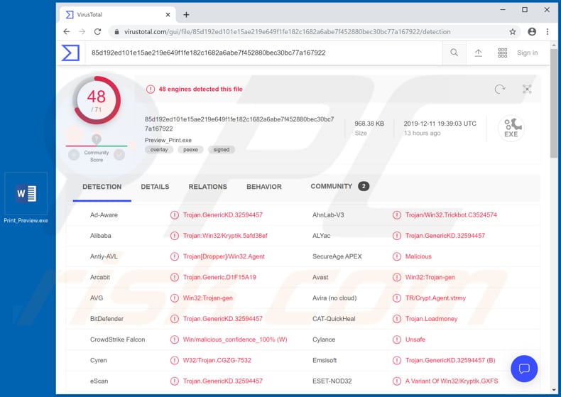 Anchor_DNS malware decection names on virus total