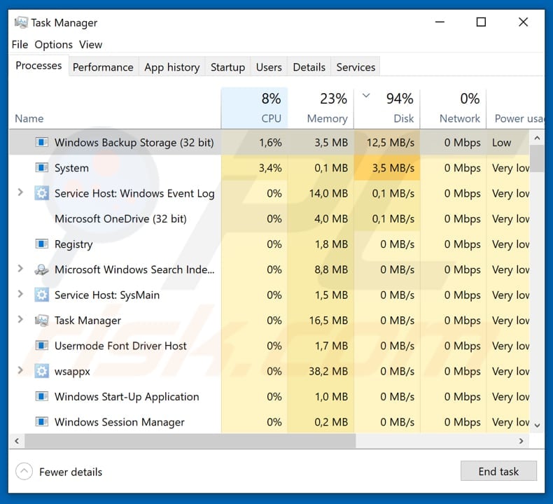 Montserrat malicious process in Task Manager named Windows Backup Storage