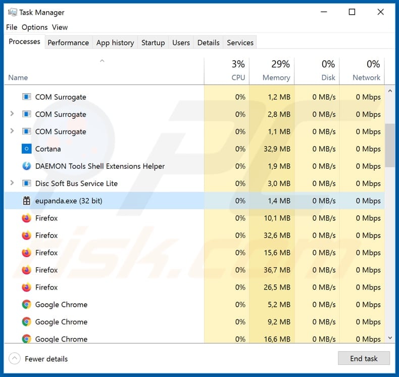 Legion Loader malware eupanda.exe malicious process running in Task Manager