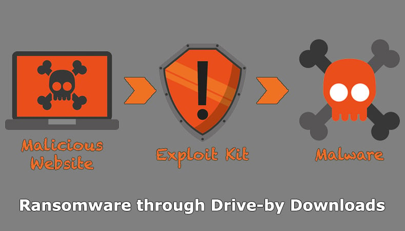 Ransomware through drive-by downloads