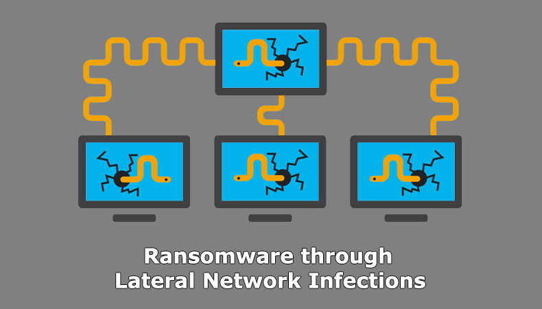 Ransomware through lateral network infections