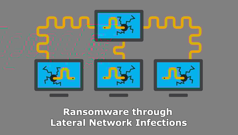 Ransomware through lateral network infections