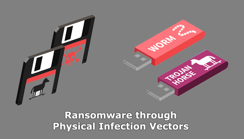 Ransomware through physical infection vectors