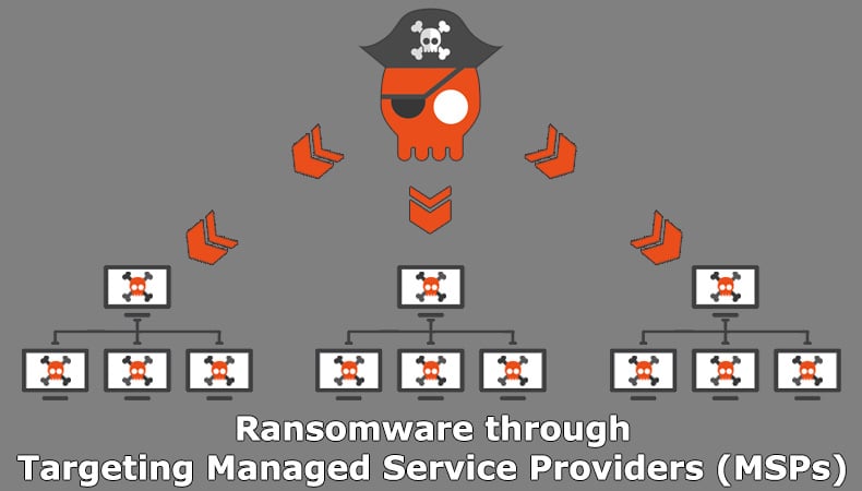 Ransomware through targeting Managed Service Providers