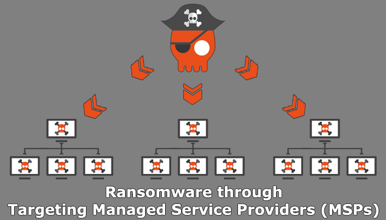 Ransomware through targeting Managed Service Providers