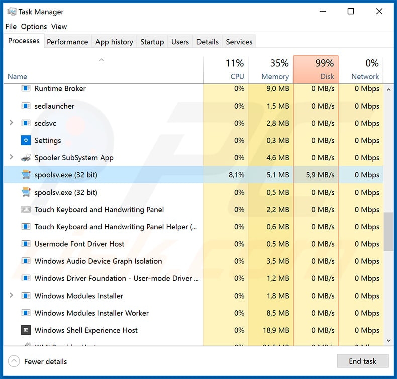 Process of the updated ZEPPELIN ransomware