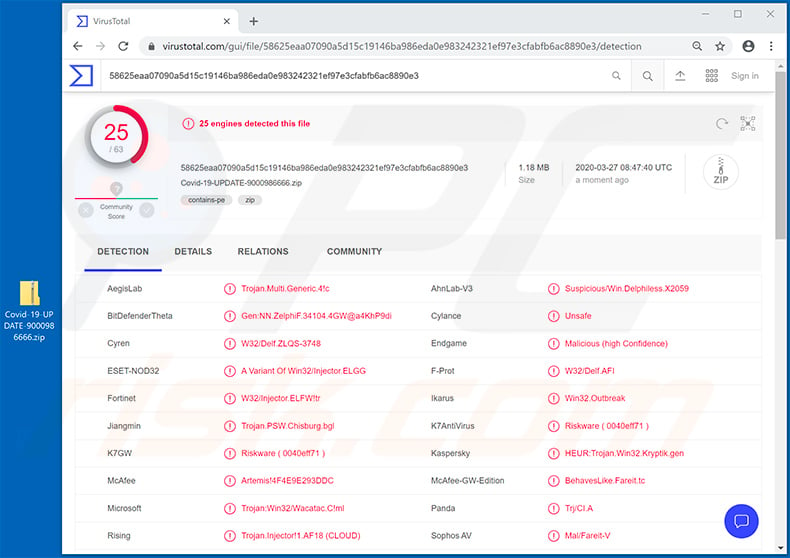 Malicious email attachment (Covid-19-UPDATE-9000986666.zip) used to inject Agent Tesla malware into the syste,