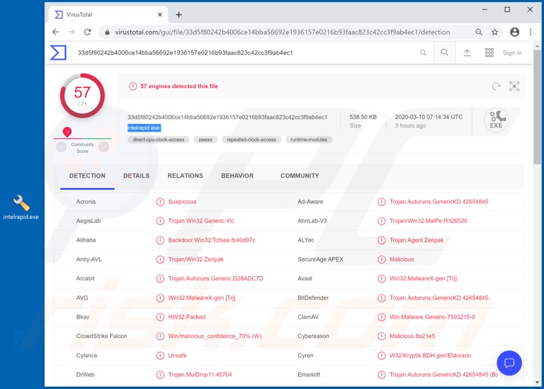 IntelRapid malware detection on VirusTotal