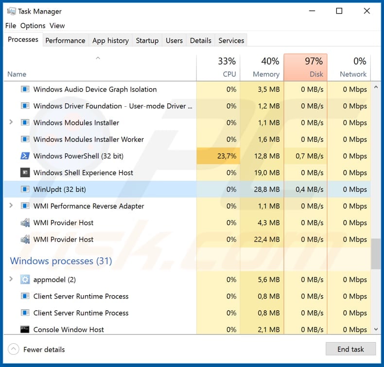 uzuvnkyh winupdt malicious process in task manager