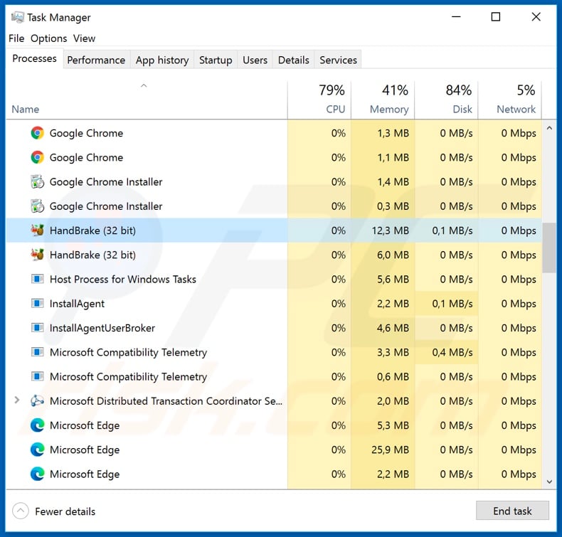 Cardinal remote access trojan process on task manager (HandBrake; process name may vary)