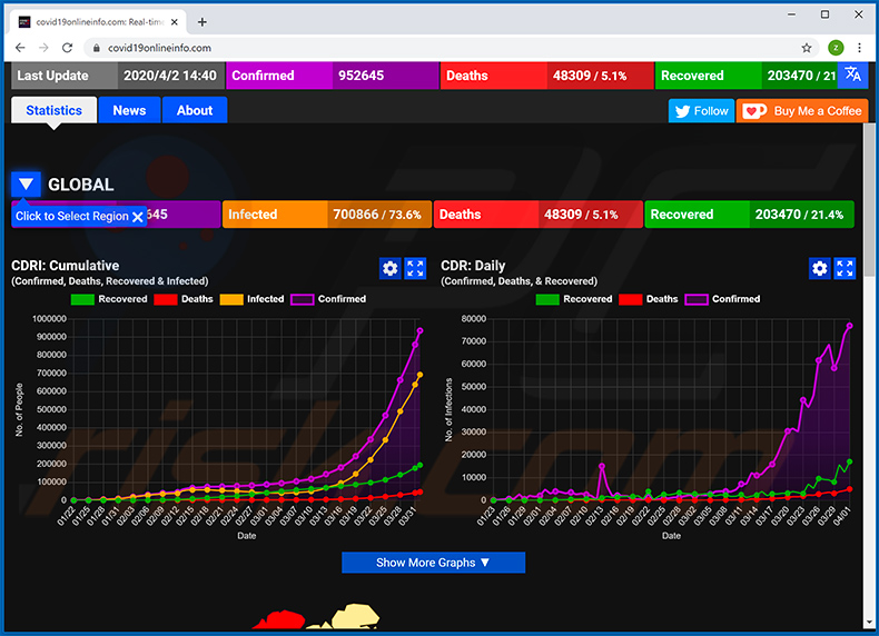 covid19onlineinfo.com - a malicious website used to spread KPOT stealer