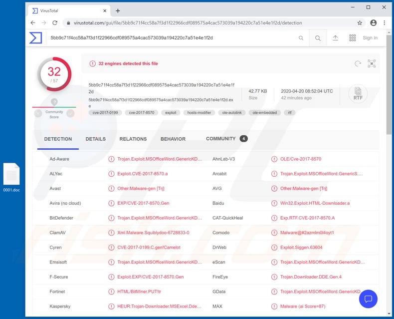 Lemon Duck malware detection on VirusTotal