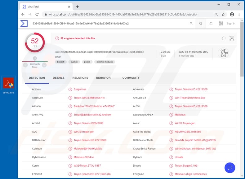 Lucifer malware detection on VirusTotal