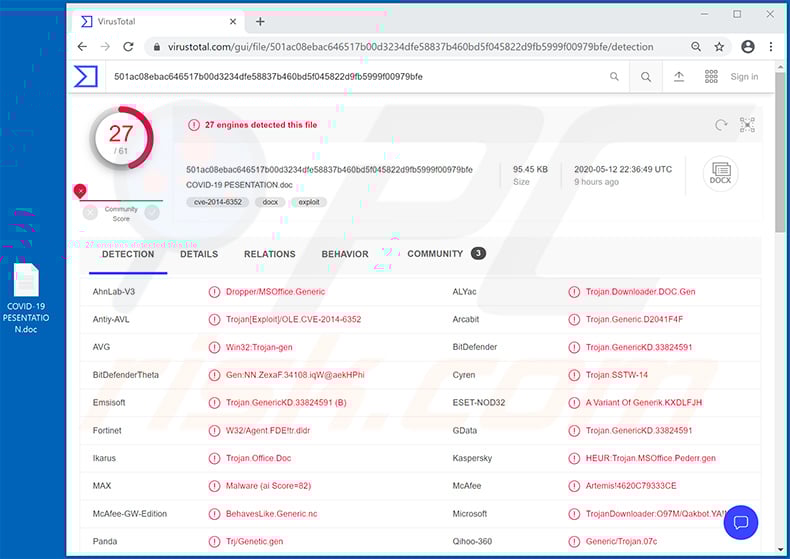 AbSent-Loader detection names in VirusTotal