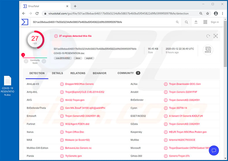 AbSent-Loader detection names in VirusTotal