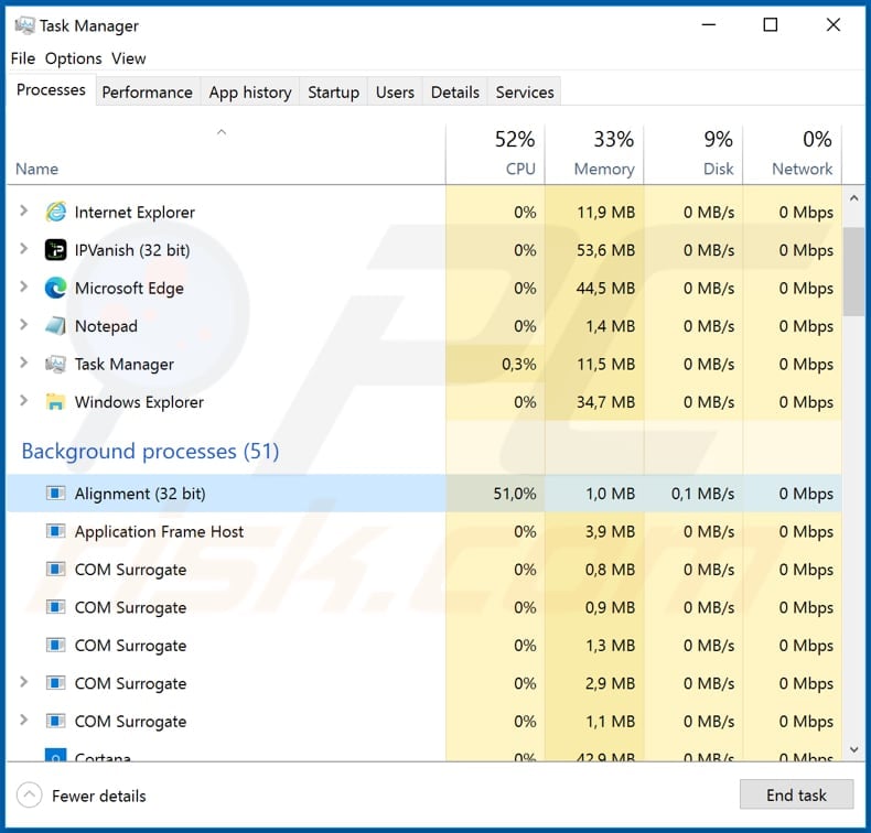 bunitu trojan alignment malicious process
