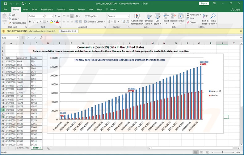 NetSupport Manager RAT spreading MS Excel document