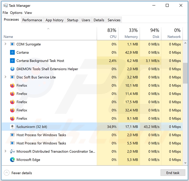 Unicorn ransomware process on task manager (name: fu**unicorn)