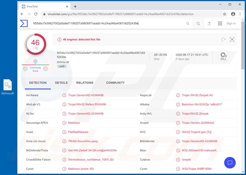 GraceWire malware detections on VirusTotal