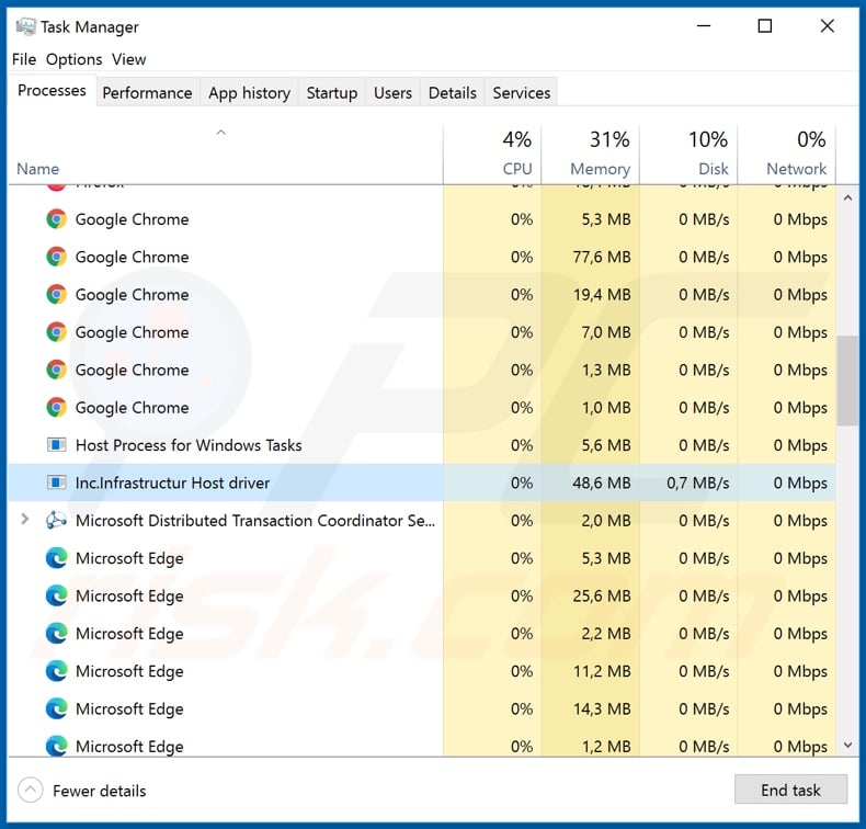 Mist stealer process on Task Manager (Inc.Infrastructur Host driver)