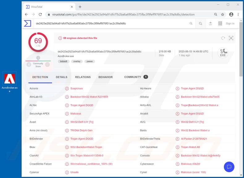 Wabot malware detection on VirusTotal