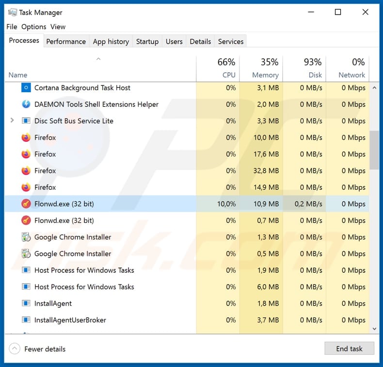 flybox flonwd malicious process in task manager