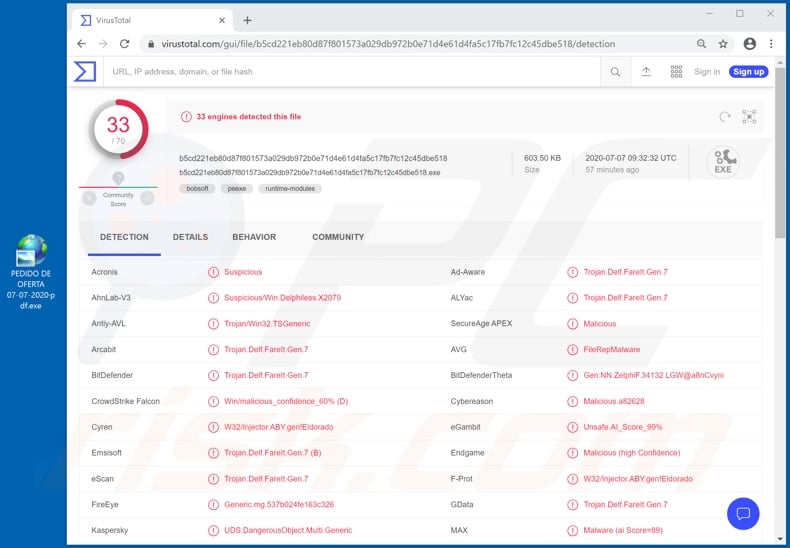 Universidade de Lisboa malicious attachment detections on VirusTotal