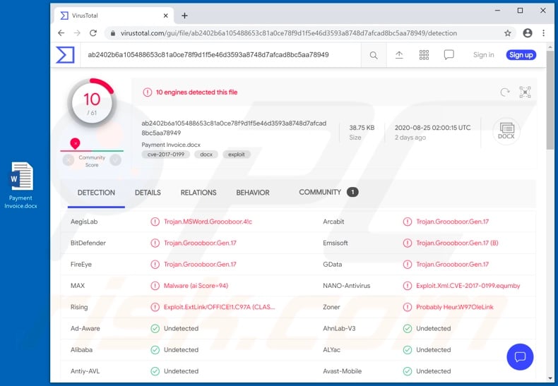 Groooboor malware detections on VirusTotal