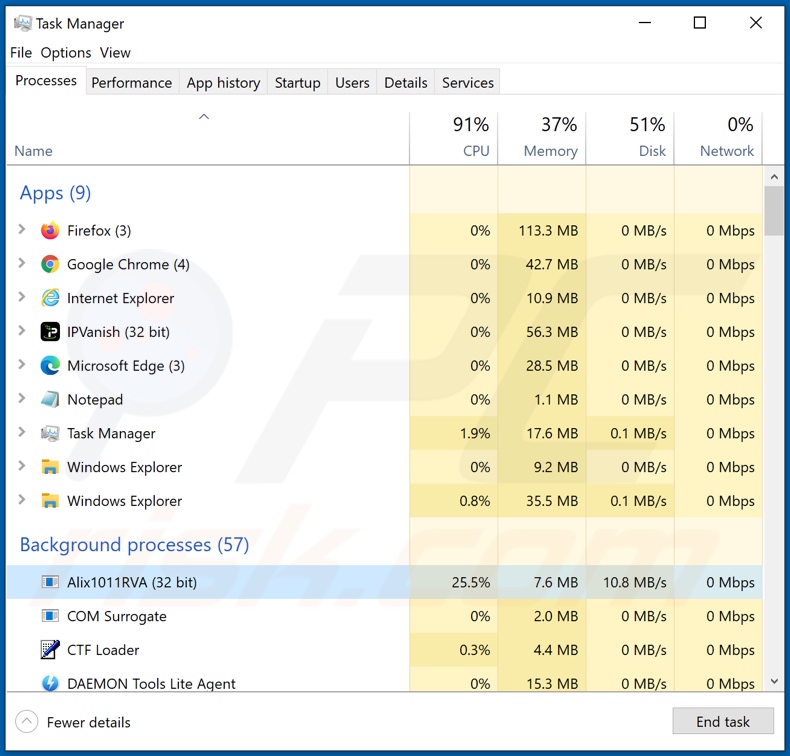 Alix1011RVA ransomware process on task manager (Alix1011RVA)