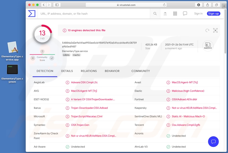 ElementaryType adware detections on VirusTotal