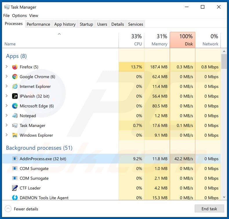 Avaad ransomware process on Task Manager (AddInProcess.exe)