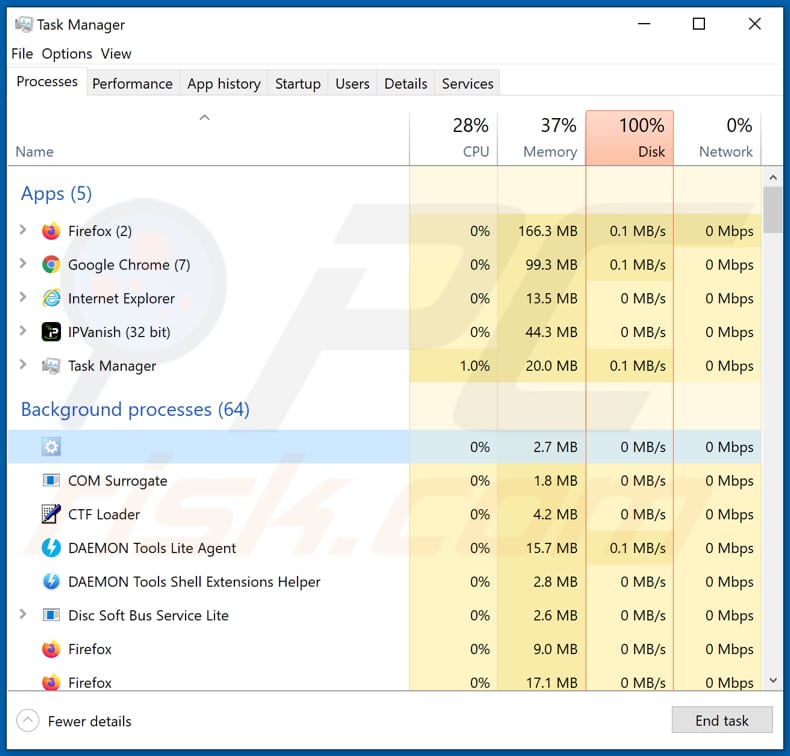 elephant rat malicious unnamed process running in task manager