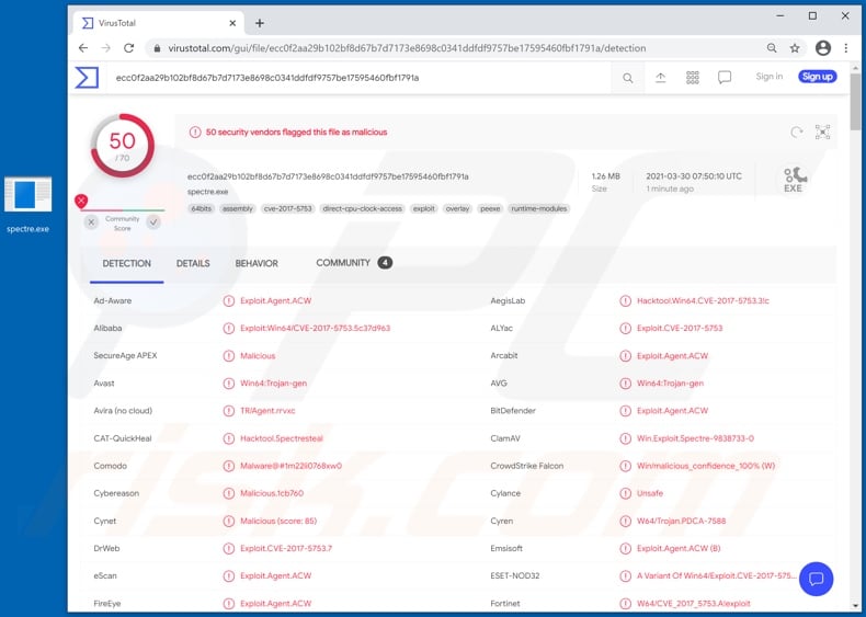 Spectre malware detections on VirusTotal