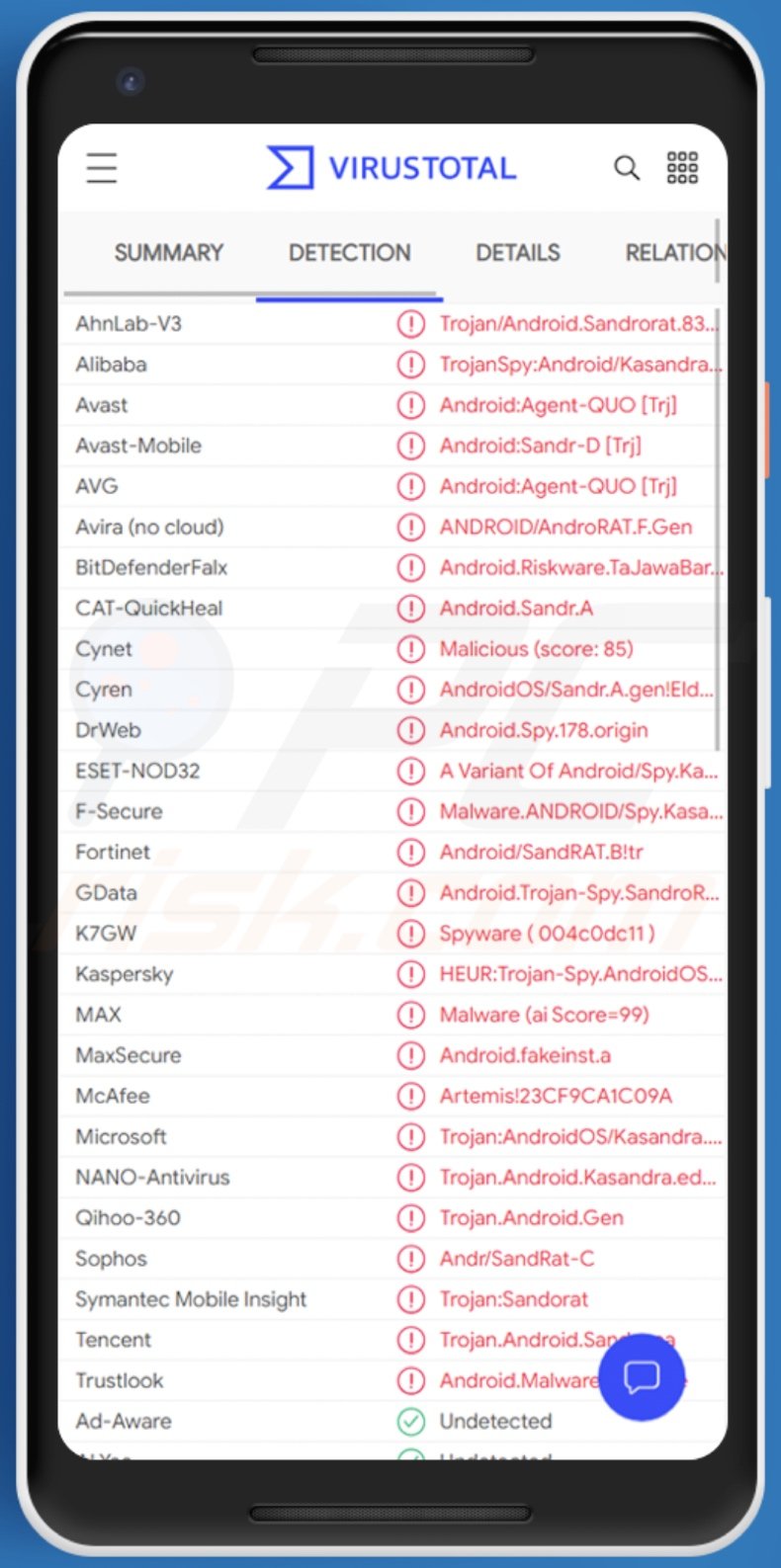 AndroRAT malware detections on VirusTotal