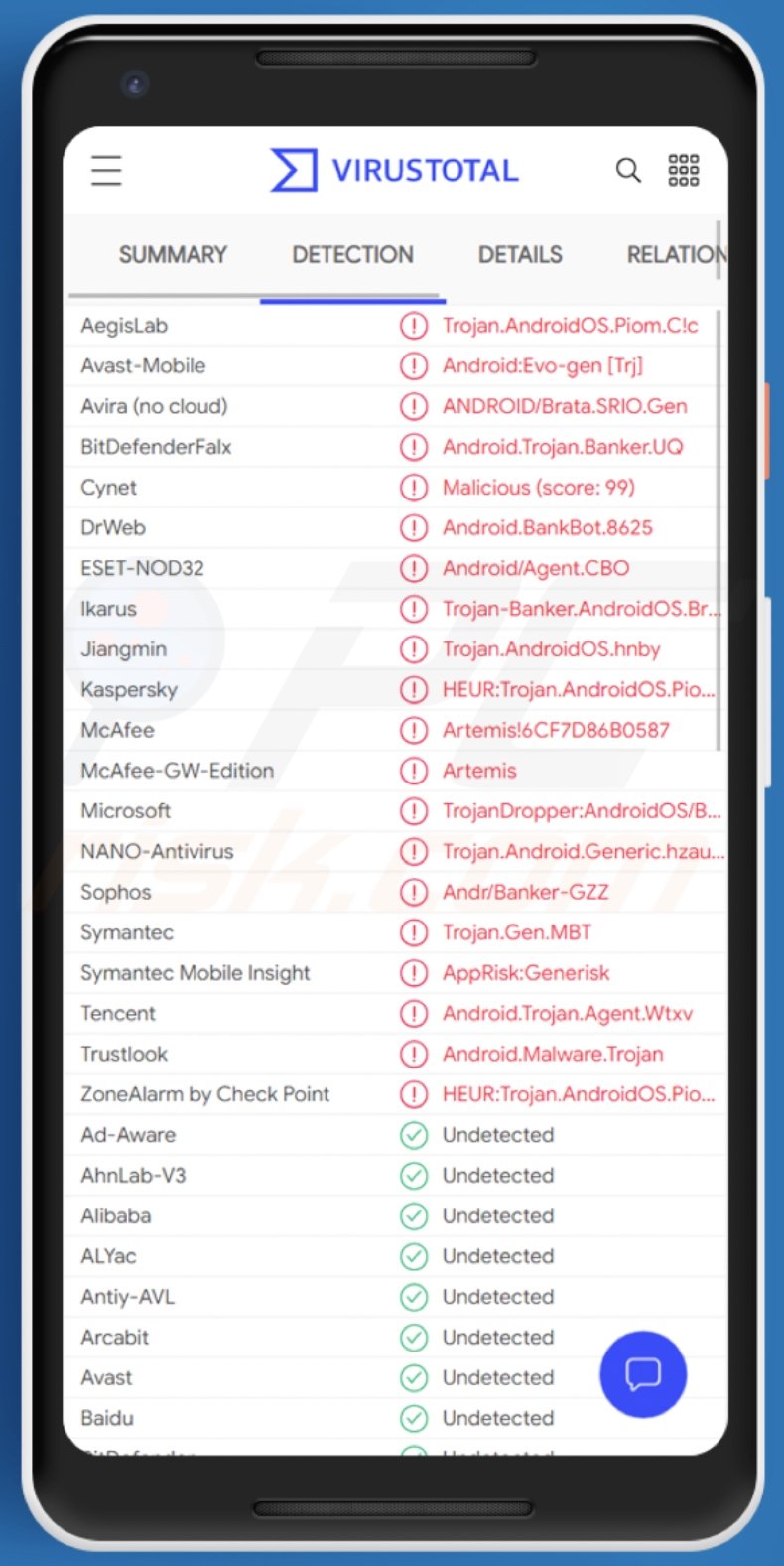 BRATA malware detections on VirusTotal