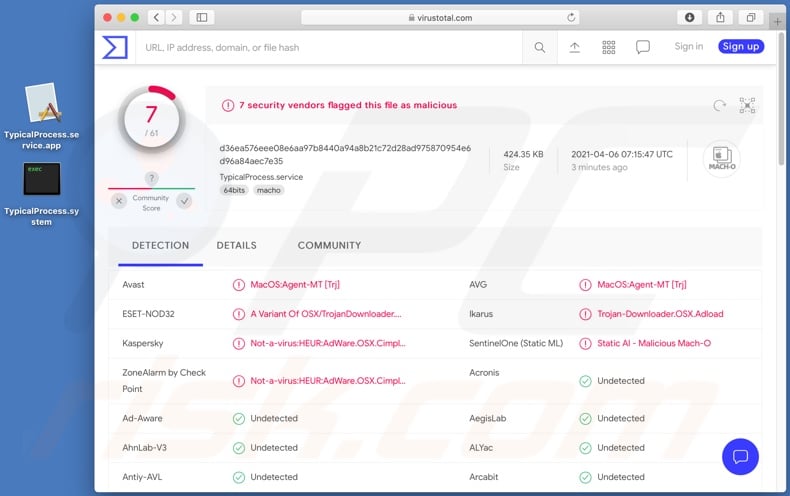 TypicalProcess adware detections on VirusTotal