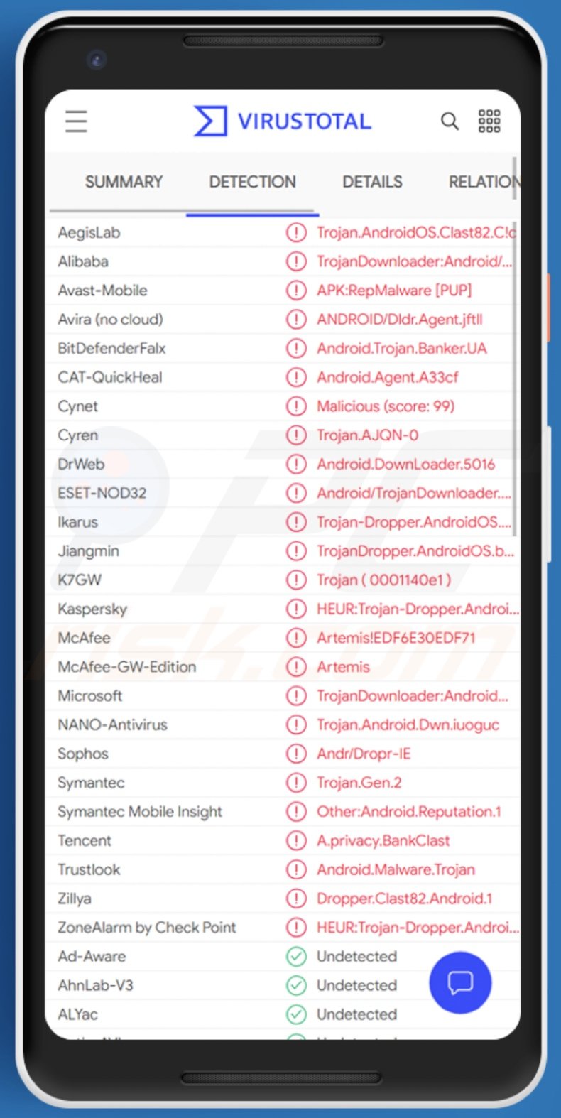 MRAT malware detections on VirusTotal