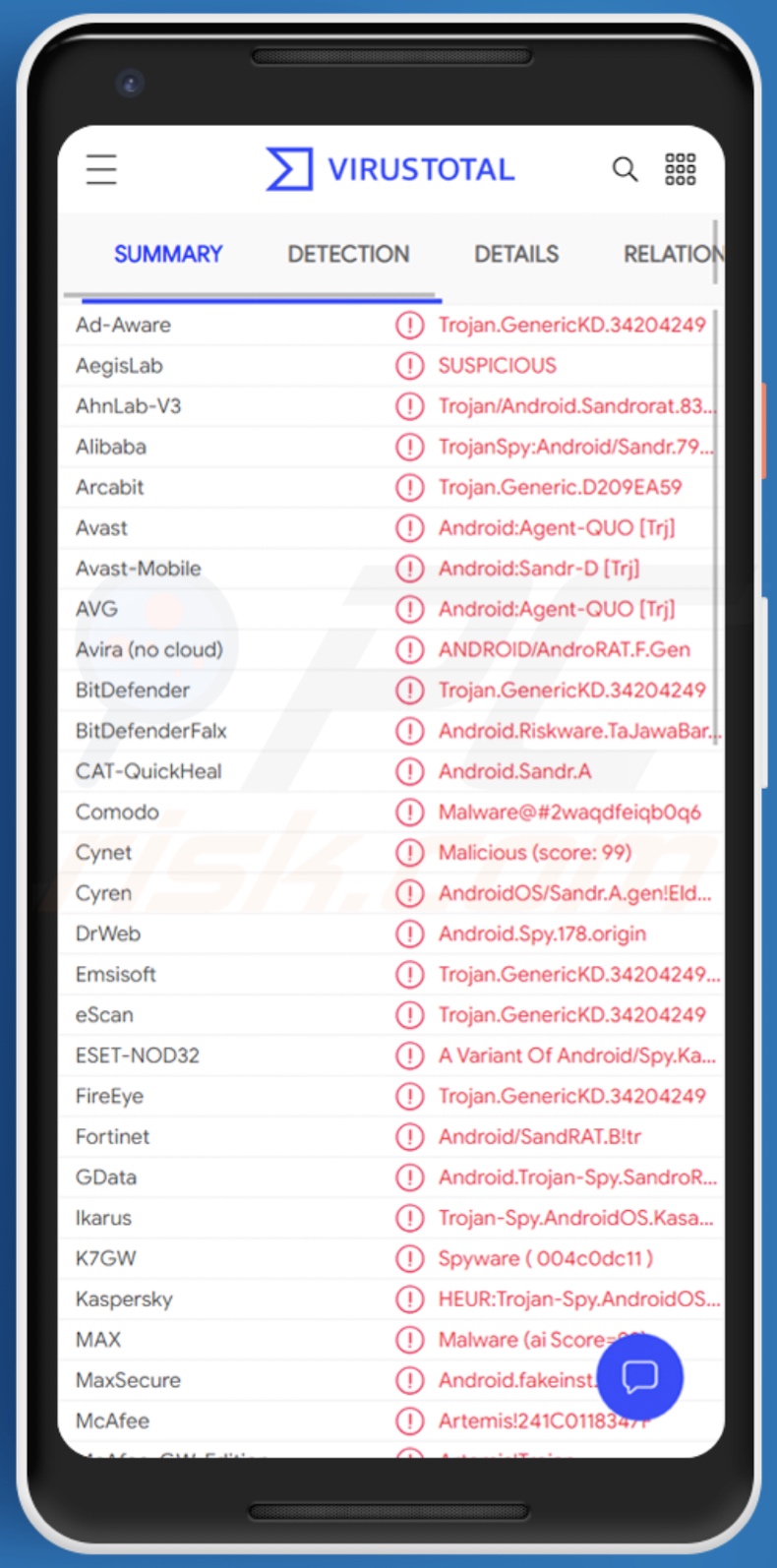 Sandro malware detections on VirusTotal