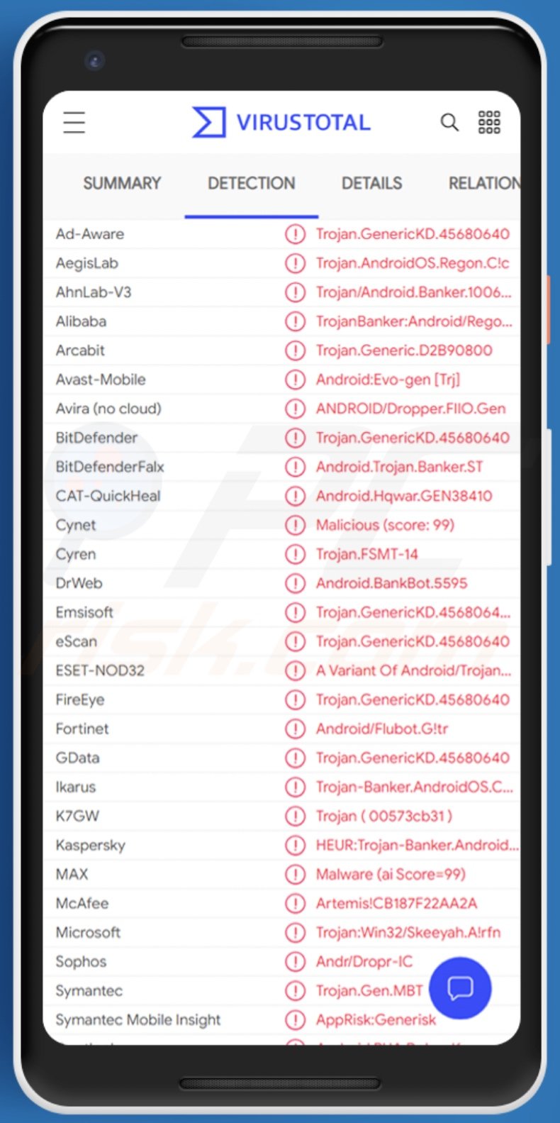 TeaBot malware detections on VirusTotal